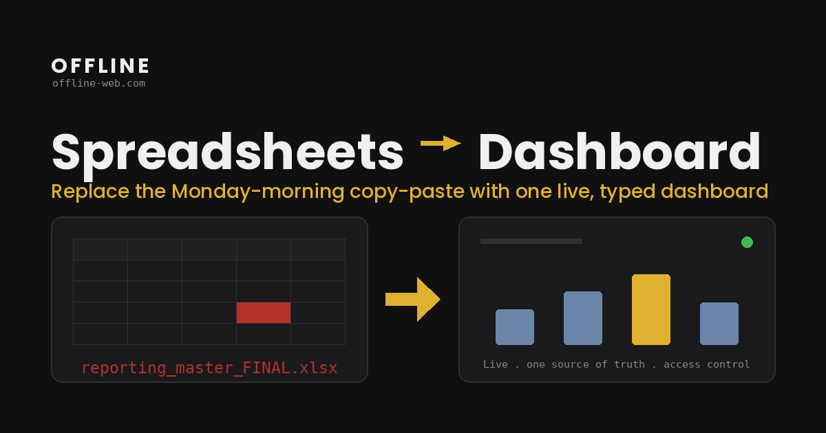 Custom dashboard επιχείρησης που αντικαθιστά τη χειροκίνητη συμφωνία αρχείων με μία κοινή εικόνα