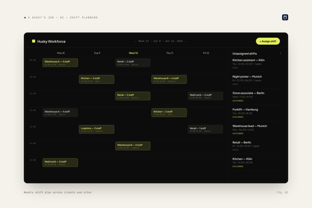 A Husky's Job shift planning — Weekly shift plan across clients and sites