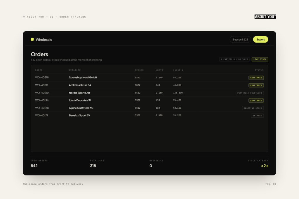 About You order tracking — Wholesale orders from draft to delivery