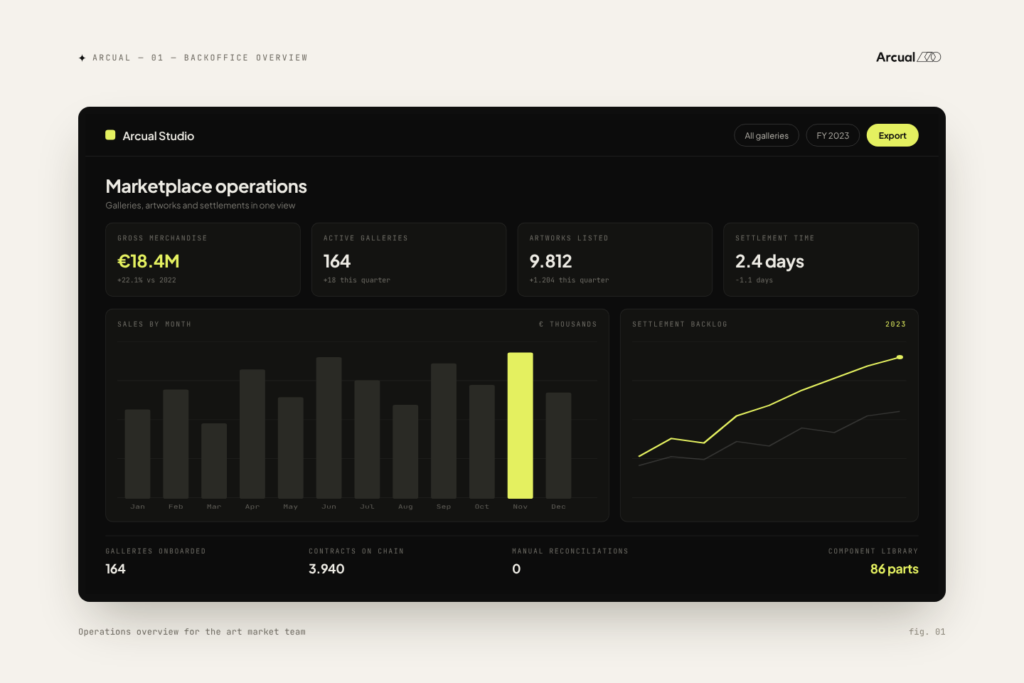Arcual backoffice overview — Operations overview for the art market team
