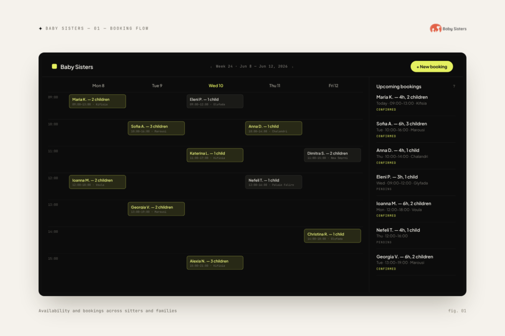 Baby Sisters booking flow — Availability and bookings across sitters and families