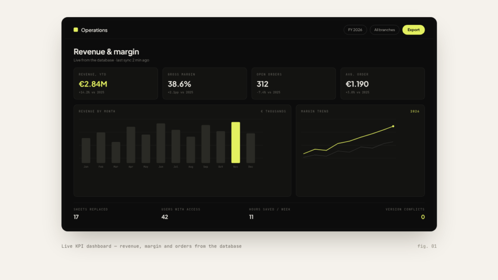 Από Excel σε dashboard: ζωντανό dashboard KPI με έσοδα, περιθώριο και παραγγελίες από τη βάση