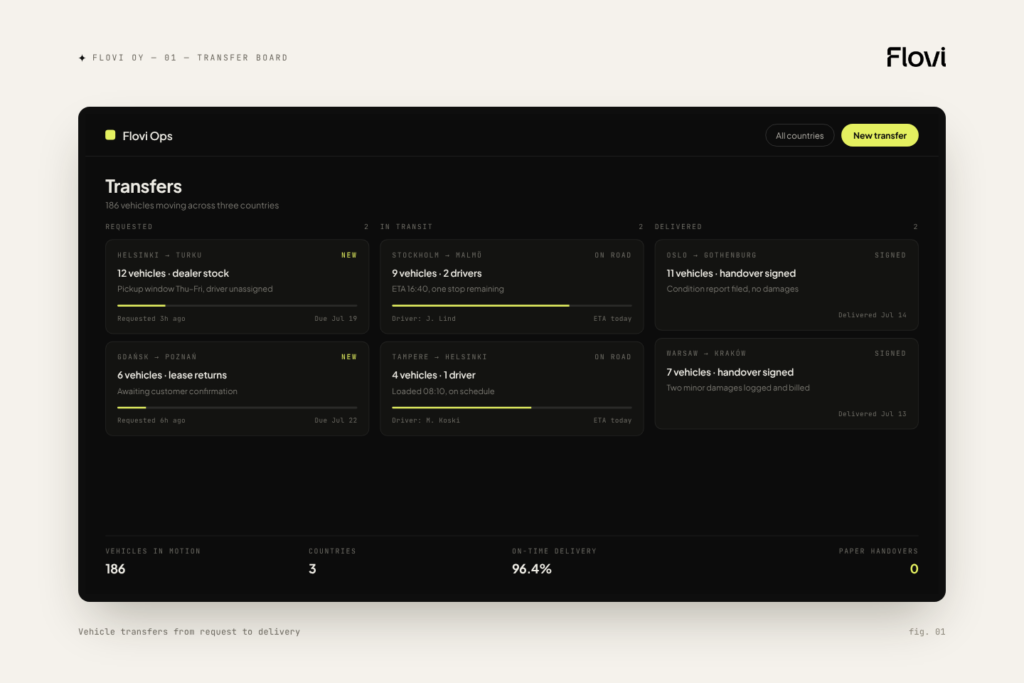 Flovi Oy transfer board — Vehicle transfers from request to delivery