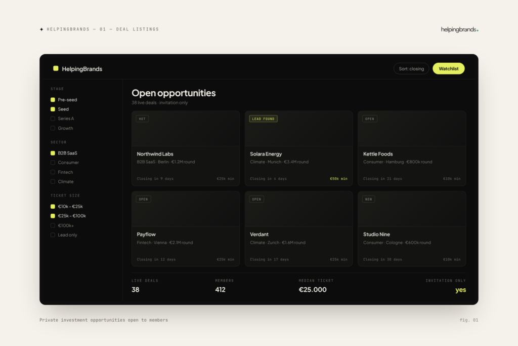 HelpingBrands deal listings — Private investment opportunities open to members
