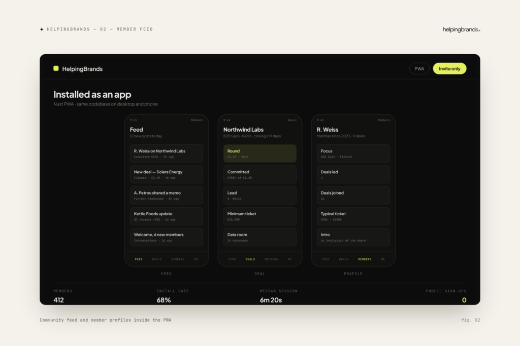 HelpingBrands member feed — Community feed and member profiles inside the PWA