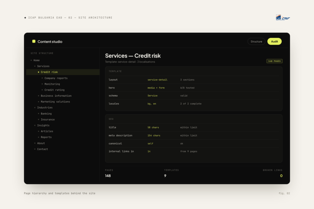 ICAP Bulgaria EAD site architecture — Page hierarchy and templates behind the site
