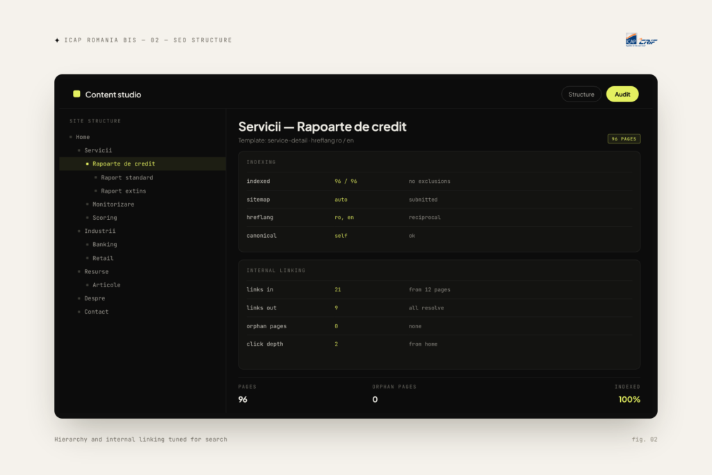 ICAP Romania BIS SEO structure — Hierarchy and internal linking tuned for search
