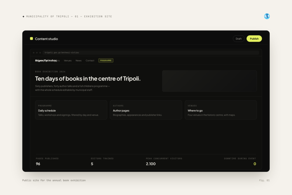 Municipality of Tripoli exhibition site — Public site for the annual book exhibition