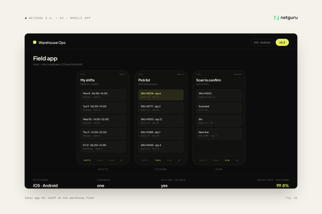 Netguru S.A. mobile app — Ionic app for staff on the warehouse floor