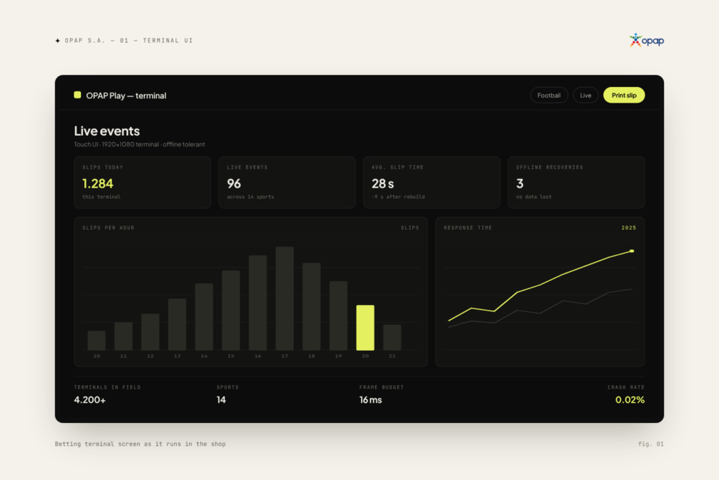 OPAP S.A. terminal UI — Betting terminal screen as it runs in the shop