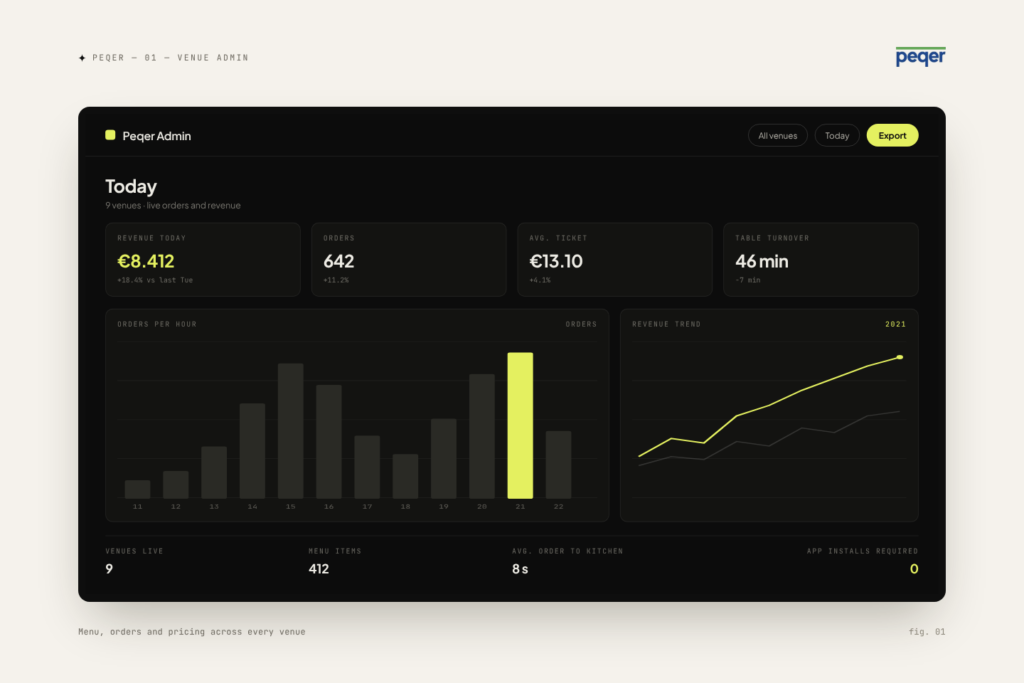 Peqer venue admin — Menu, orders and pricing across every venue