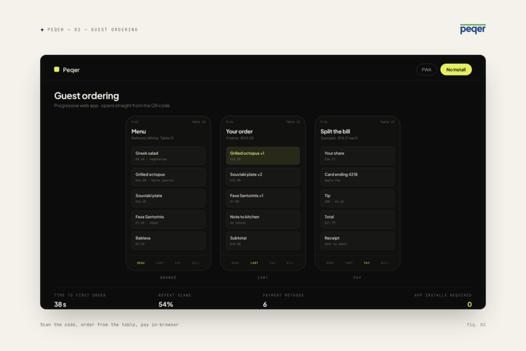 Peqer guest ordering — Scan the code, order from the table, pay in-browser