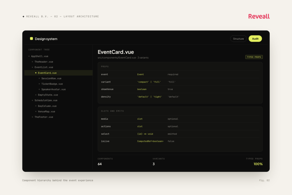 Reveall B.V. layout architecture — Component hierarchy behind the event experience