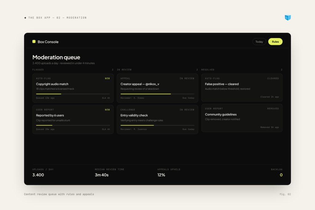 The Box App moderation — Content review queue with rules and appeals
