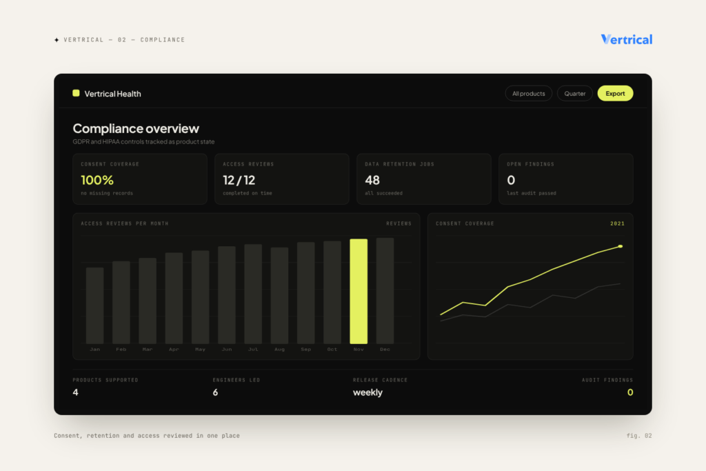 Vertrical compliance — Consent, retention and access reviewed in one place