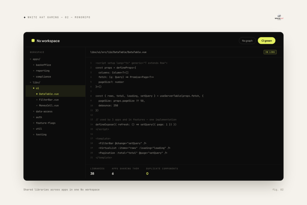 White Hat Gaming monorepo — Shared libraries across apps in one Nx workspace