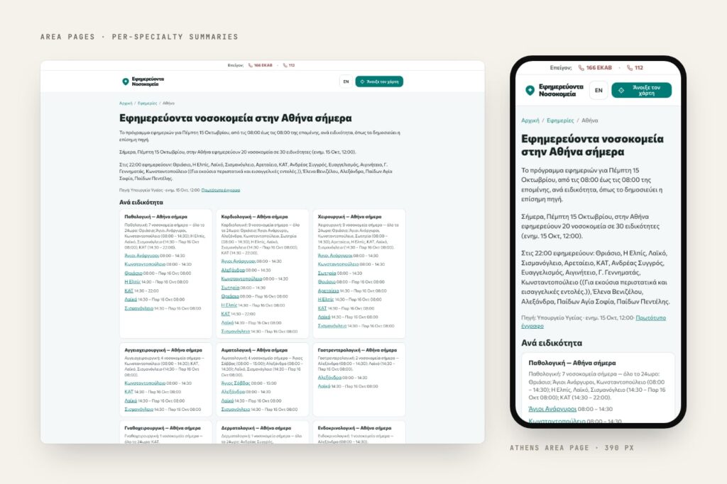 The "Hospitals on duty in Athens today" page on desktop and mobile, with per-specialty summaries and which hospitals are on duty at 22:00.
